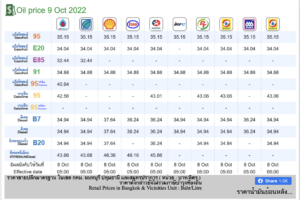 ตารางราคาน้ำมัน