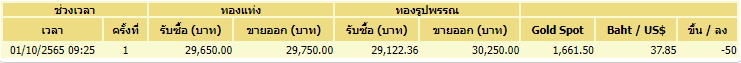 ราคาทอง 1 ตุลาคม65