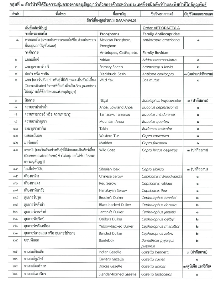  กำหนดให้สัตว์ป่าบางชนิดเป็นสัตว์ป่าควบคุม พ.ศ. 2565