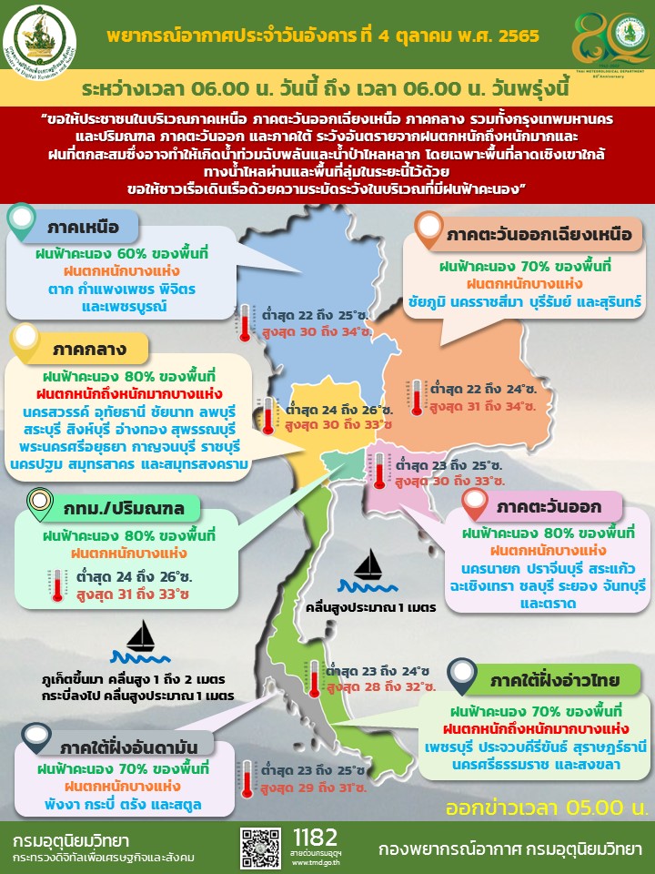 สภาพอากาศ 4 ตค