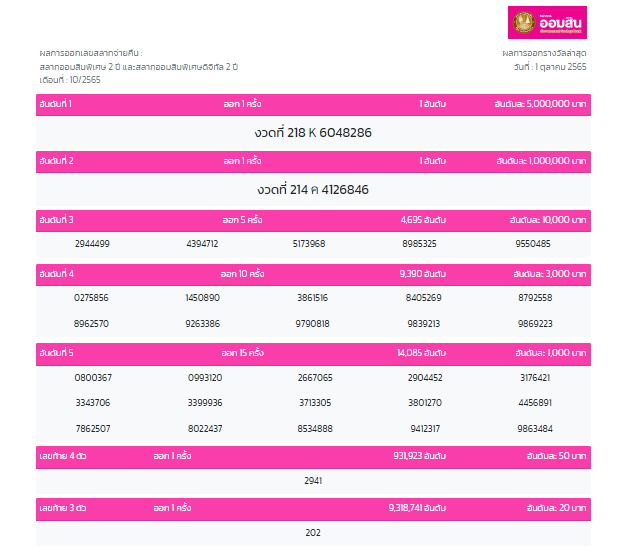 สลากออมสิน 2 ปี งวด 1 ตุลาคม 2565