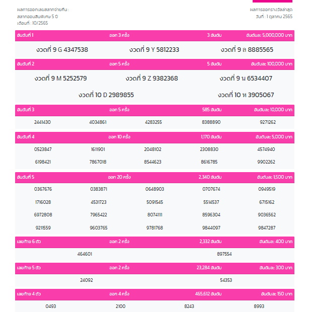 สลากออมสิน5 ปี งวด 1 ตุลาคม 2565