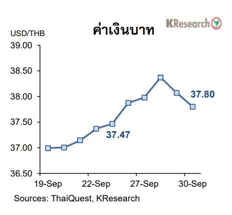 เงินบาท-2 ตุลา