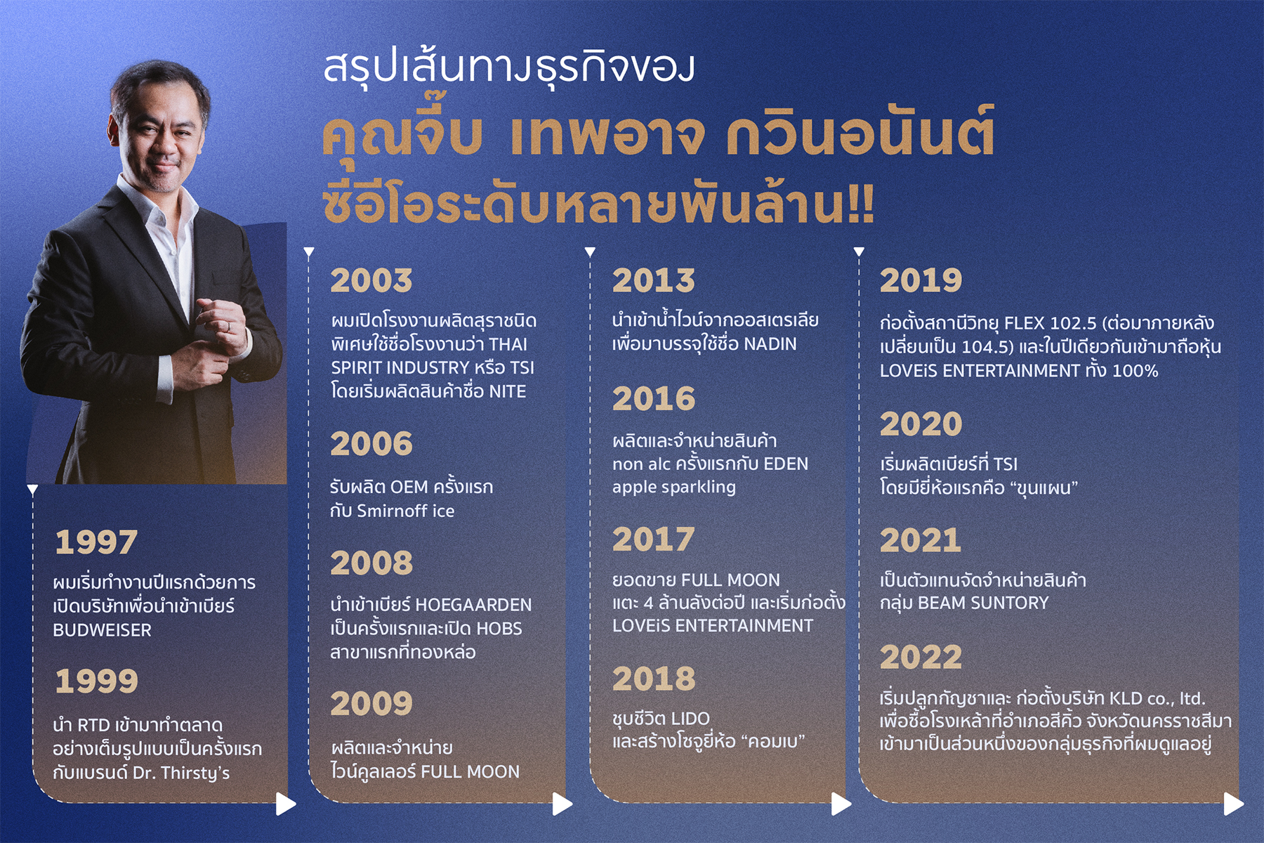 สรุปเส้นทางธุรกิจ ของคุณจี๊บ เทพอาจ กวินอนันต์ ซีอีโอระดับหลายพันล้าน!!