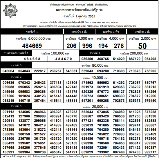 ใบตรวจหวย ตรวจรางวัล งวด 1 ตุลาคม 2565