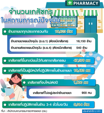 ตารางเภสัชกร