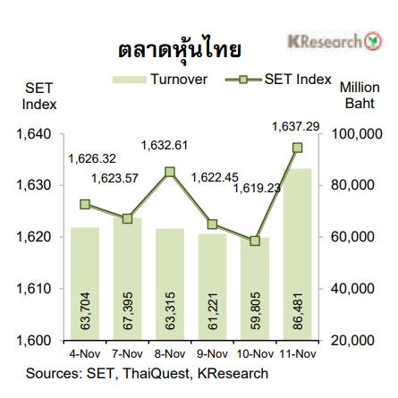 กราฟตลาดหุ้นไทย