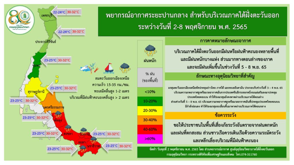 พยากรณือากาศภาคใต้ 2-9 พ.ย.65