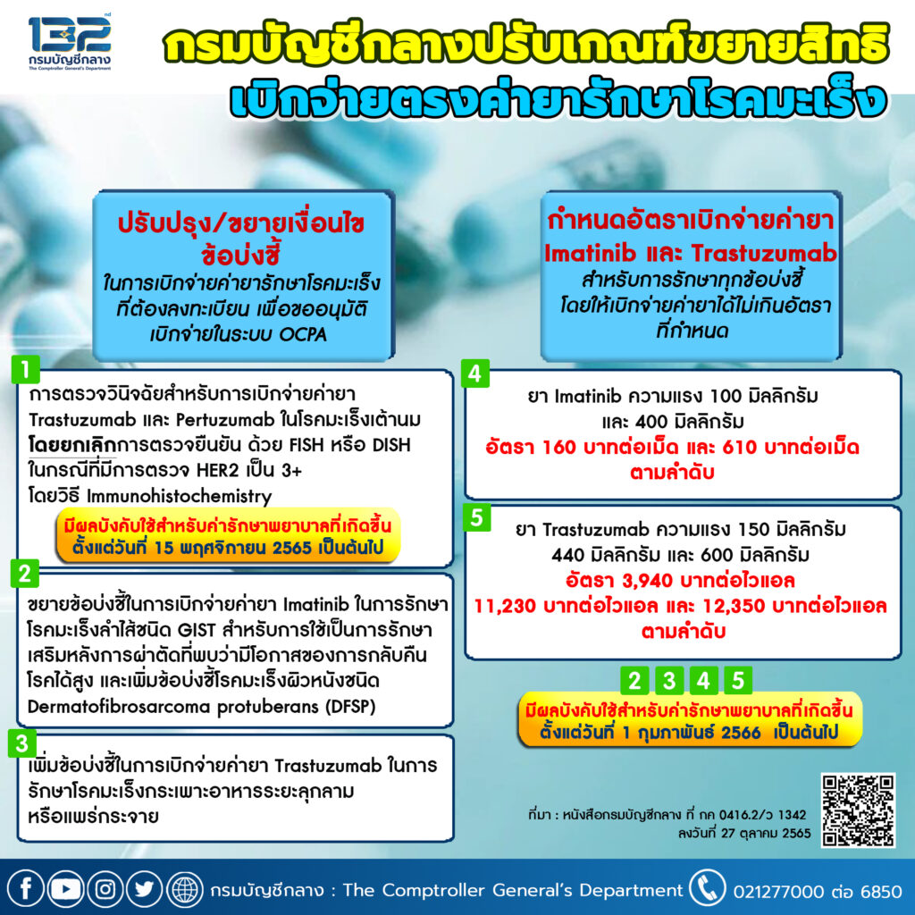 กรมบัญชีกลางปรับเกณฑ์ขยายสิทธิเบิกจ่าย