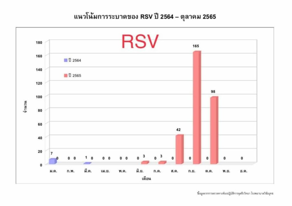 RSV