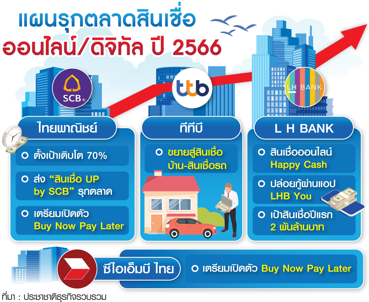 ตาราง แผนนรุกตลาดสินเชื่อ