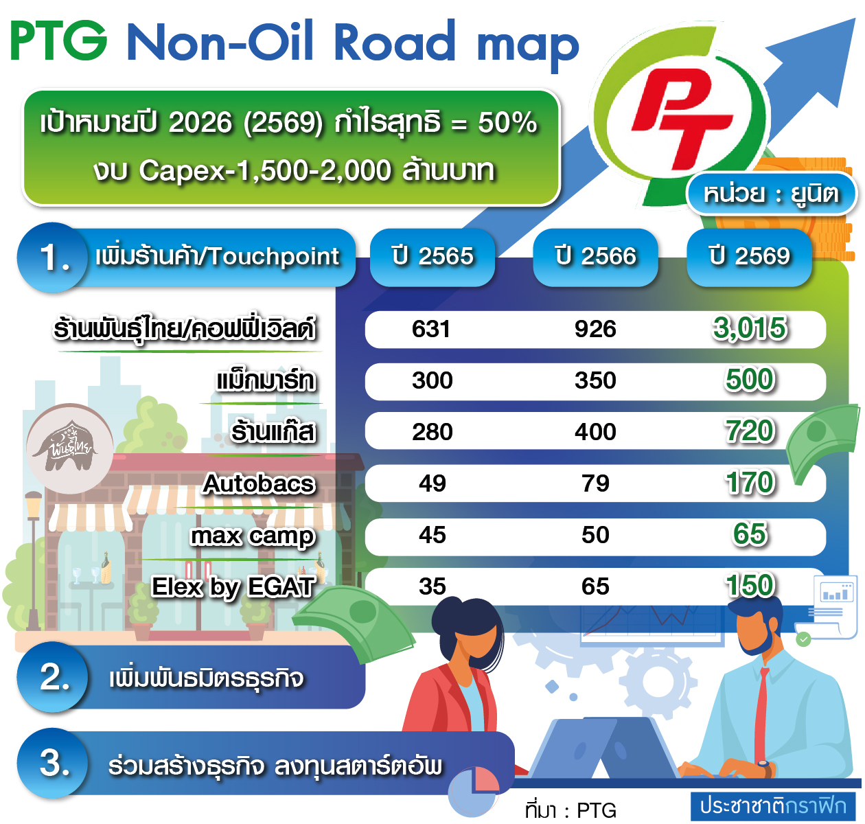 กราฟฟิก PT