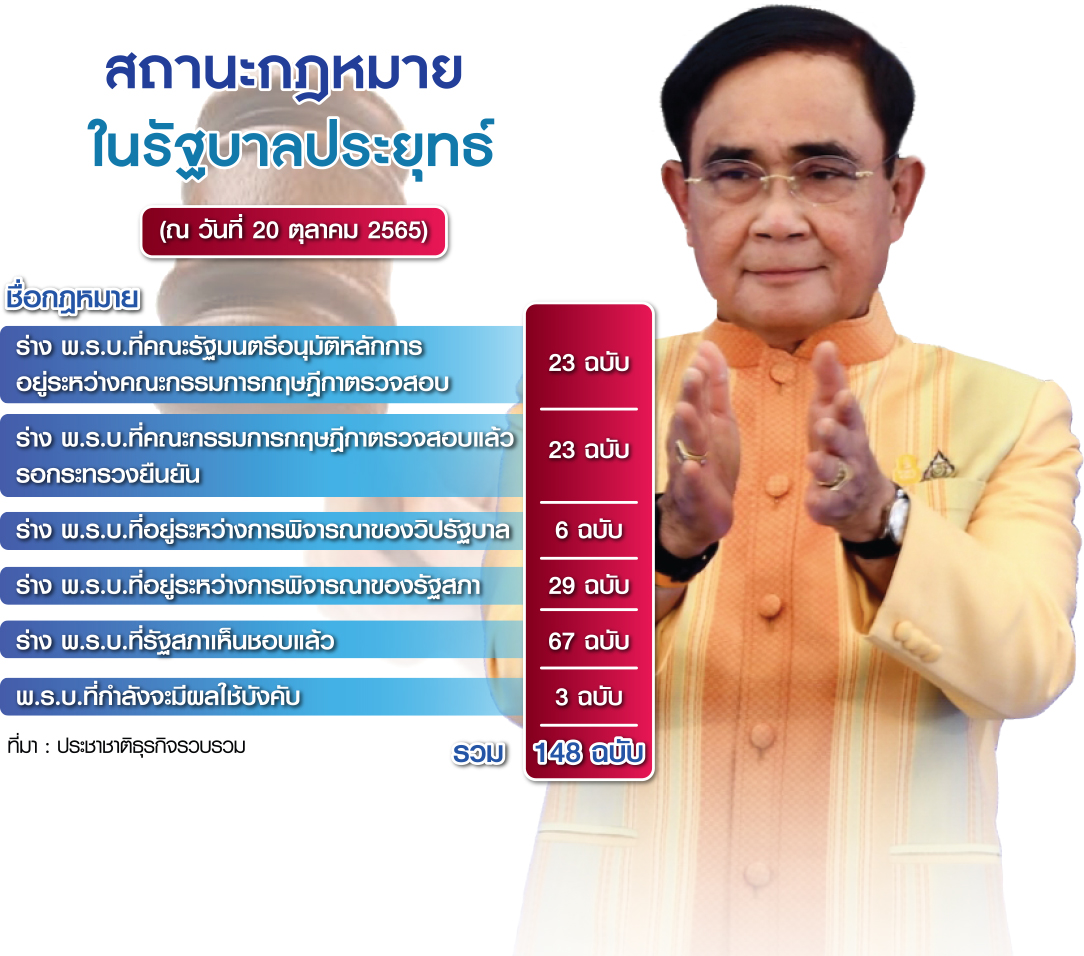 ประยุทธ์