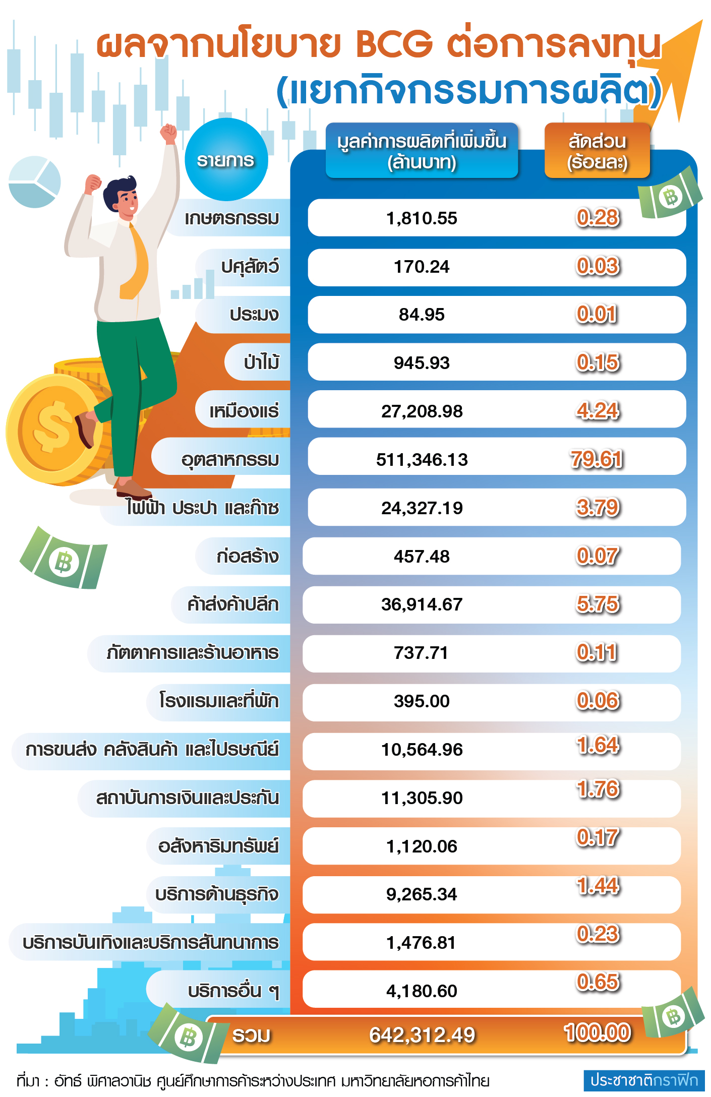 กราฟฟิกเอเปค