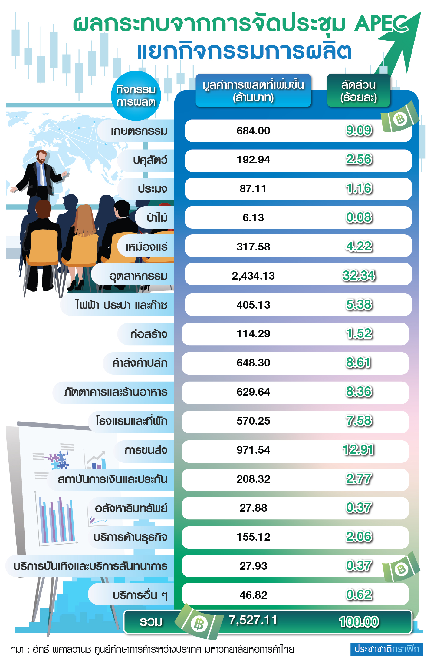 กราฟฟิกเอเปค