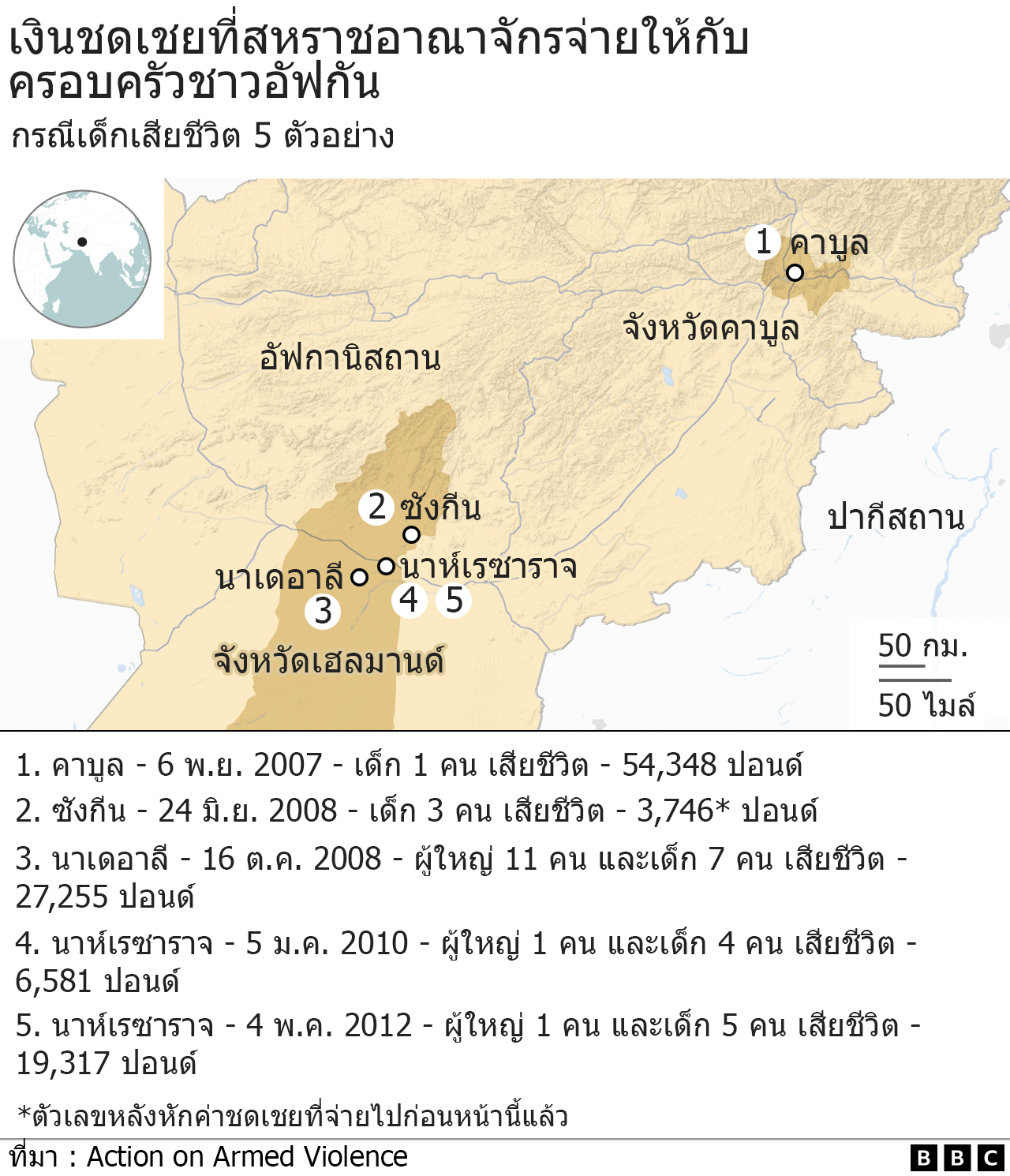 กราฟิก