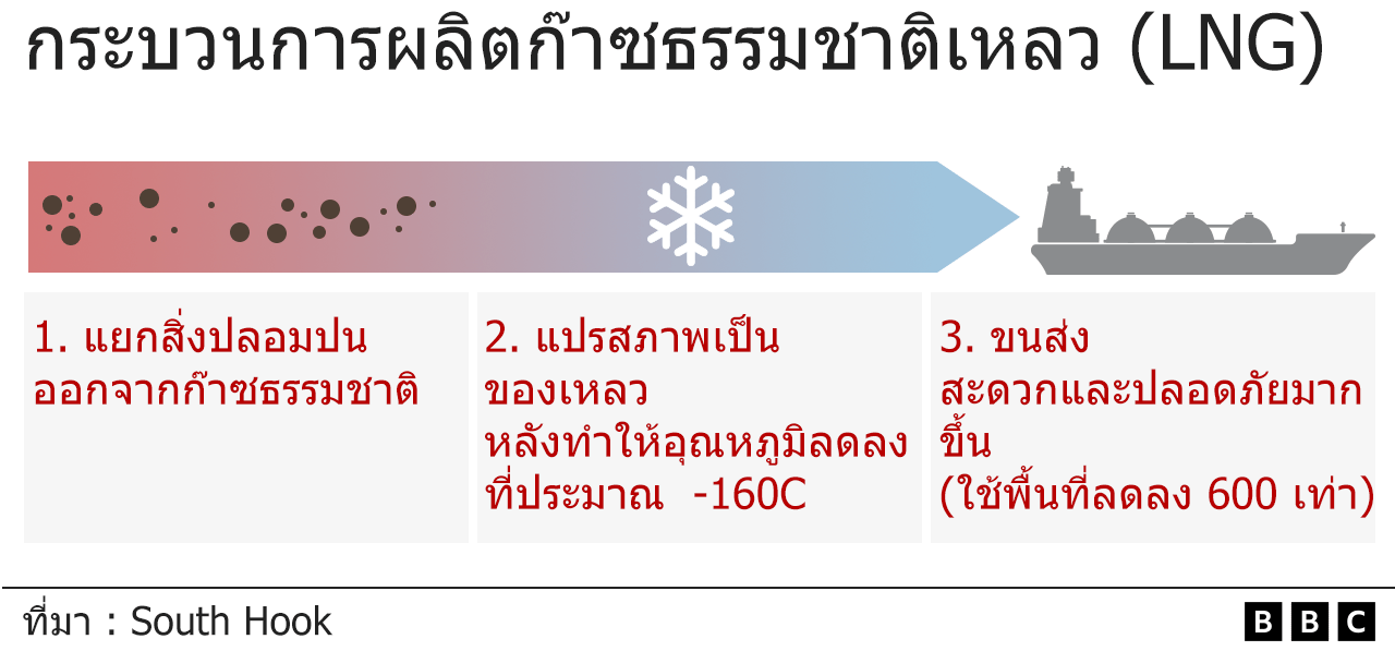 กราฟิก