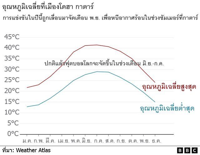 กราฟิก