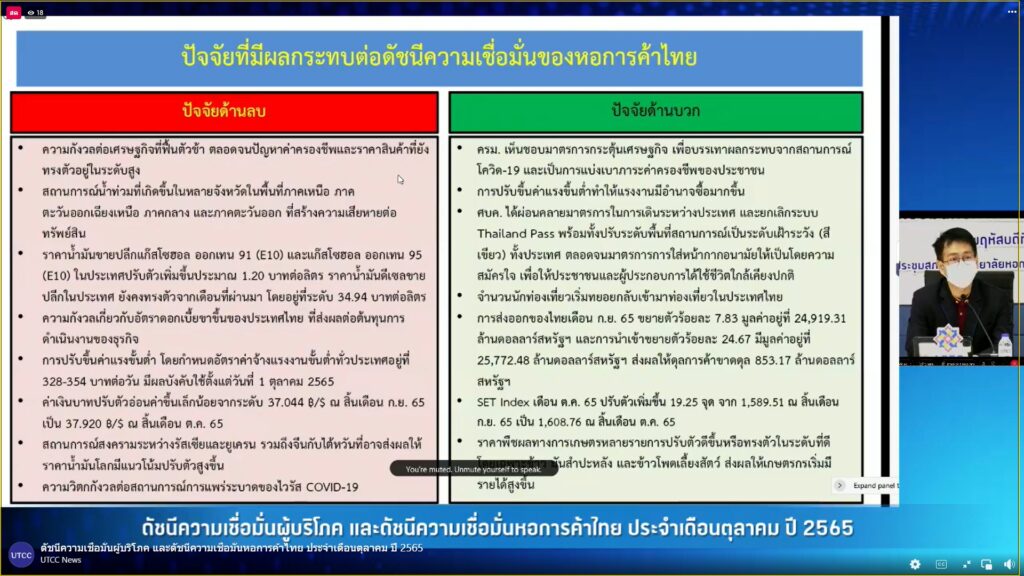 ดัชนีเชื่อมั่นผู้บริโภคต.ค. 65