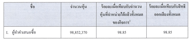 ผู้ถือหุ้น สมิติเวช ขายหุ้นให้ BDMS