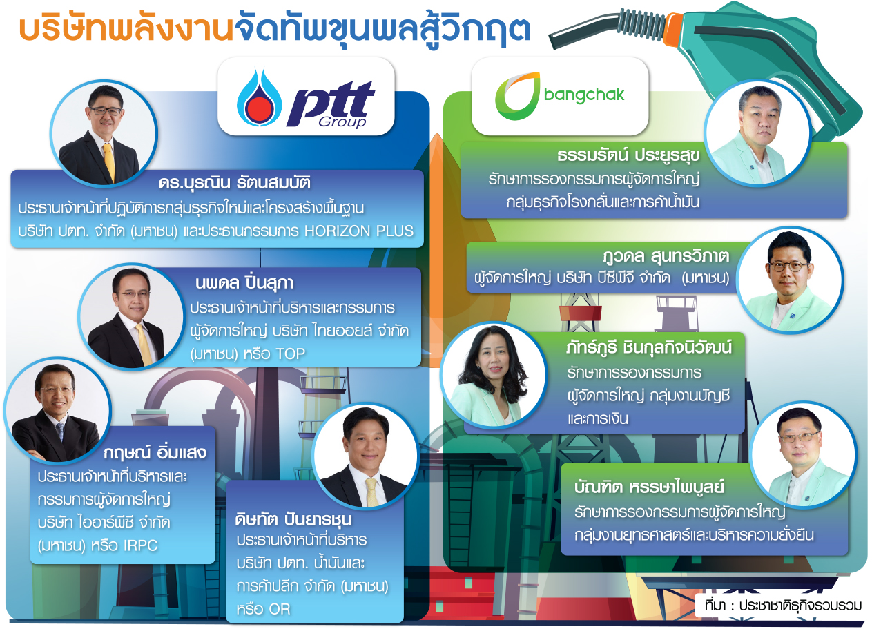 ปรับโครงสร้าง