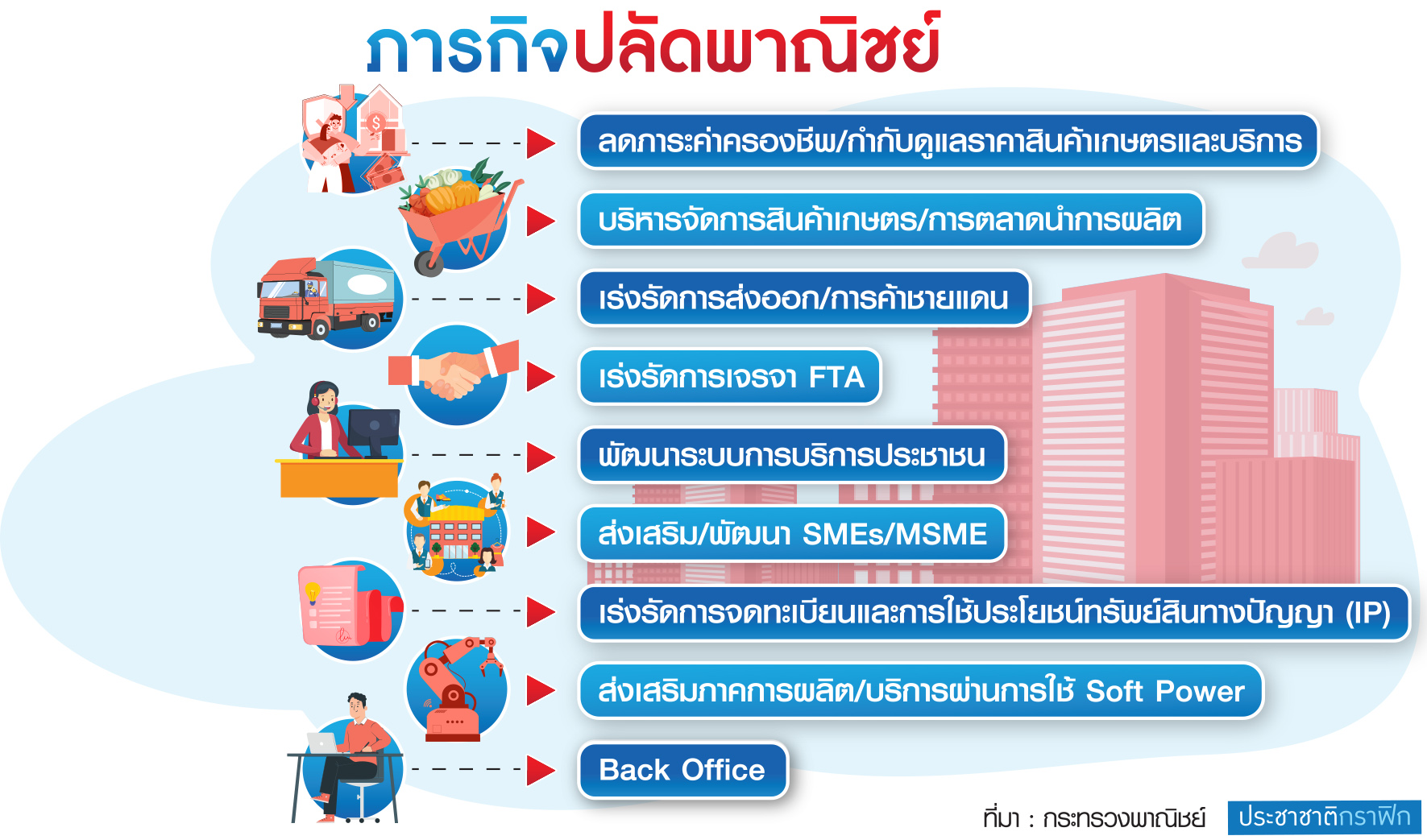 ตาราง ภารกิจปลัดใหม่