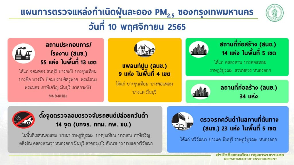 ฝุ่น 10 พ.ย. 2565