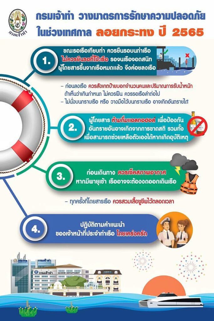 กรมเจ้าท่า คุมเข้มความปลอดภัยวันลอยกระทง