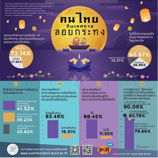 สวนดุสิตโพล