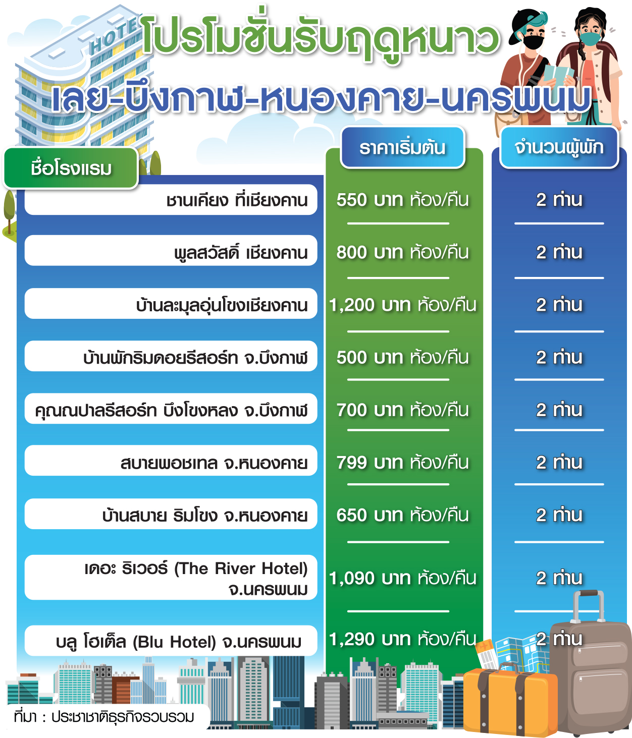 ตาราง โปรฯรับฤดูหนาว