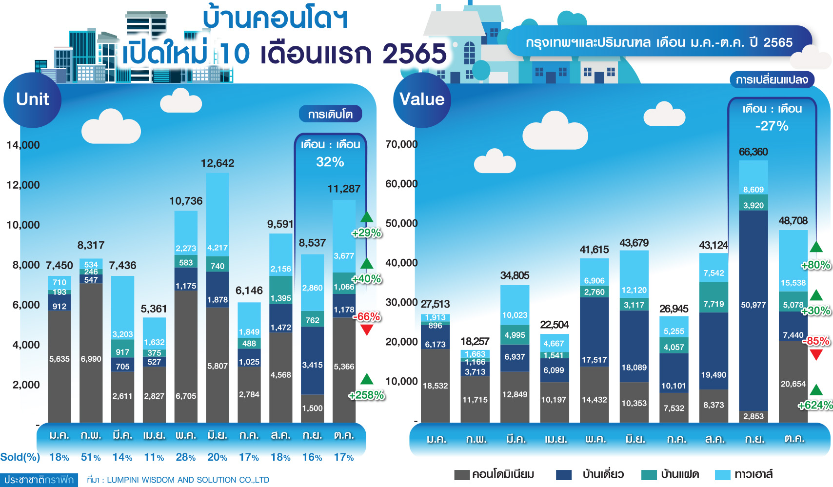 กราฟที่อยู่