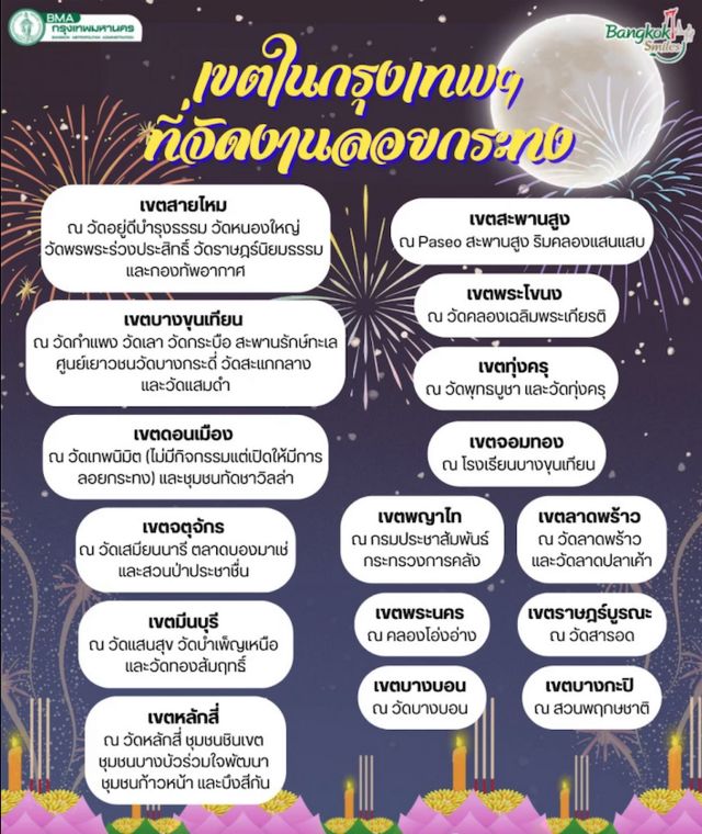 จุดลอยกระทงต่าง ๆ ในกรุงเทพฯ