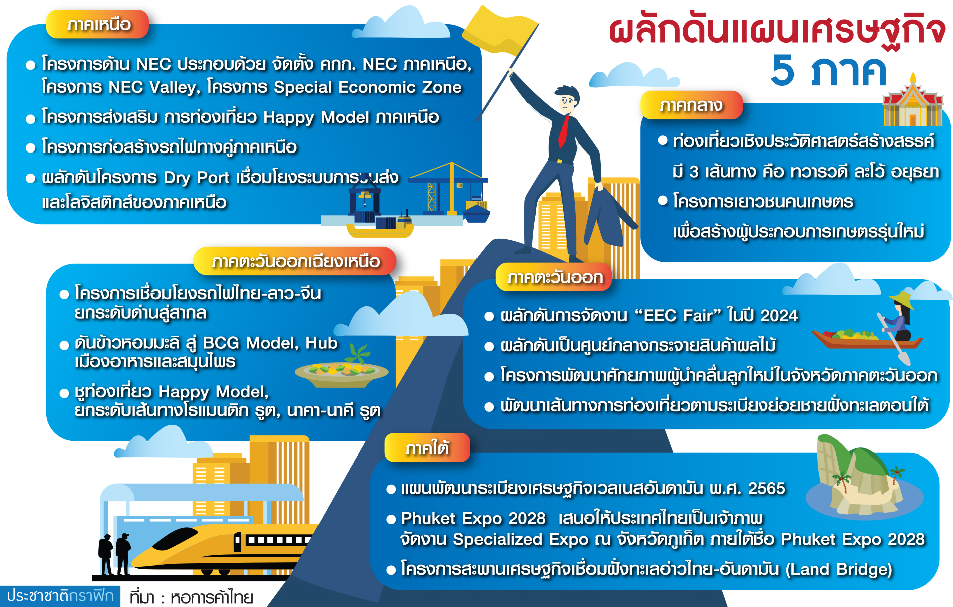 ตาราง ผลักดันศก.