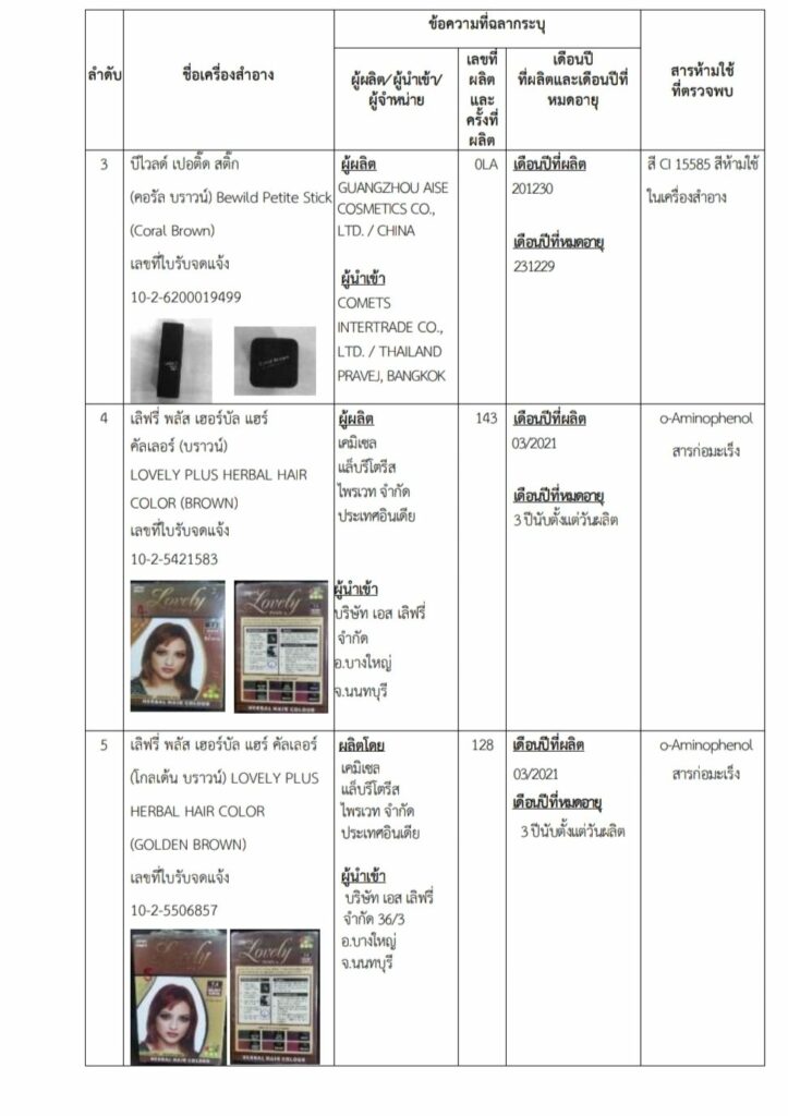 อย. ตรวจพบสารอันตรายในเครื่องสำอาง