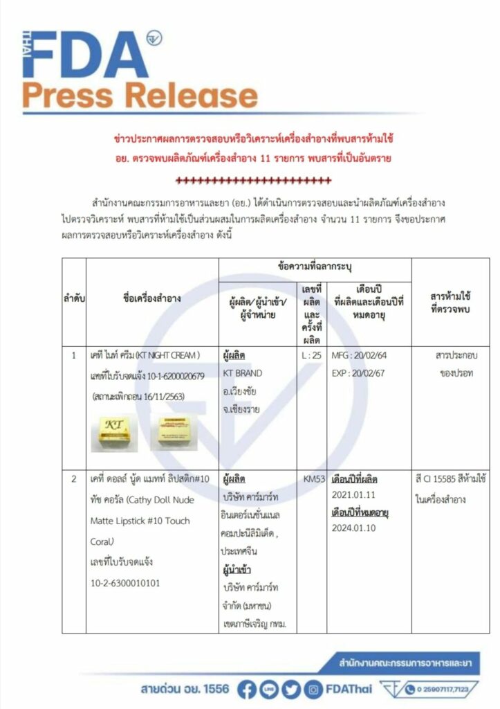 อย. ตรวจพบสารอันตรายในเครื่องสำอาง