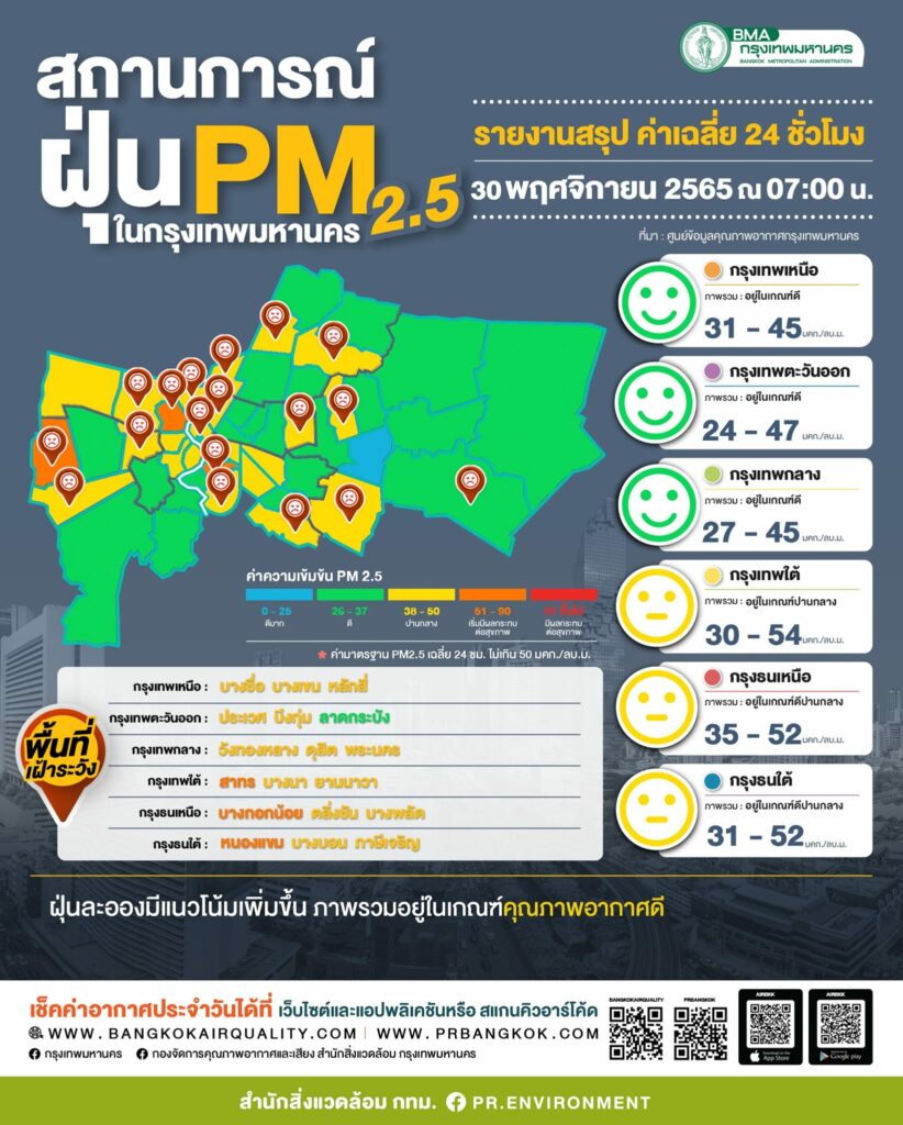 PM 2.5