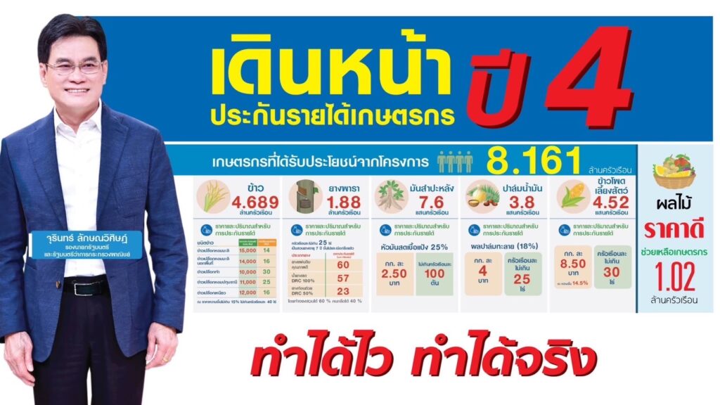 ประกันรายได้ข้าวปี 4