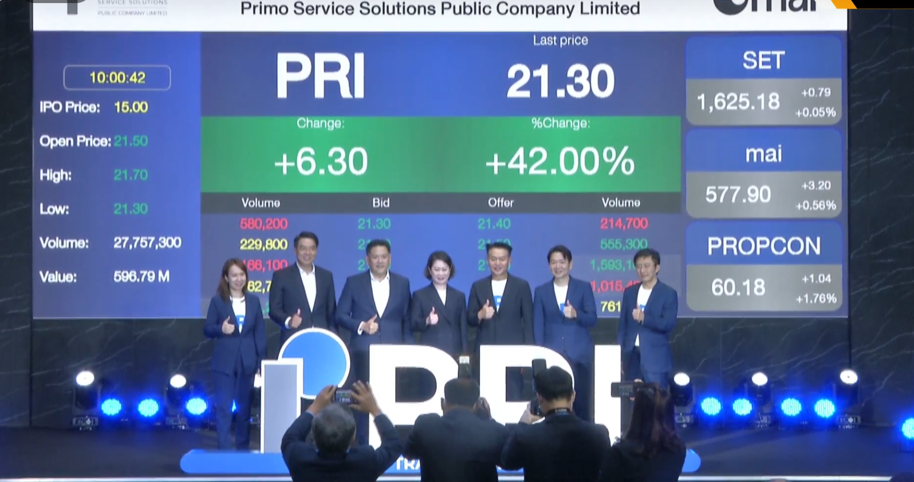 PRI ซื้อขายวันแรกราคาอยู่ที่ 21.50 บาท เหนือจอง 43.3%