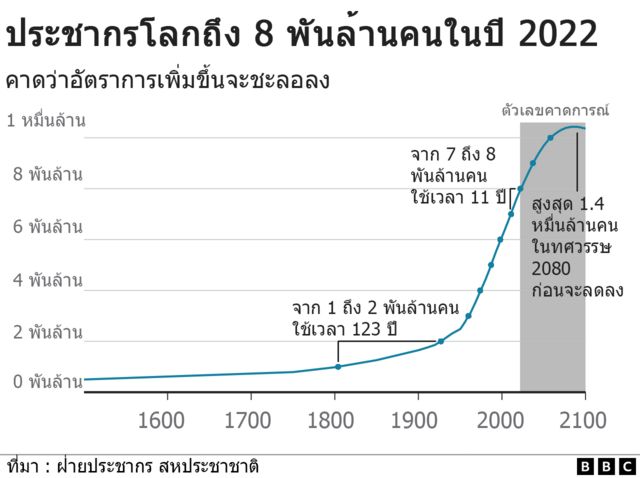 กราฟ