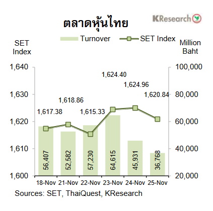 กราฟตลาดหุ้น