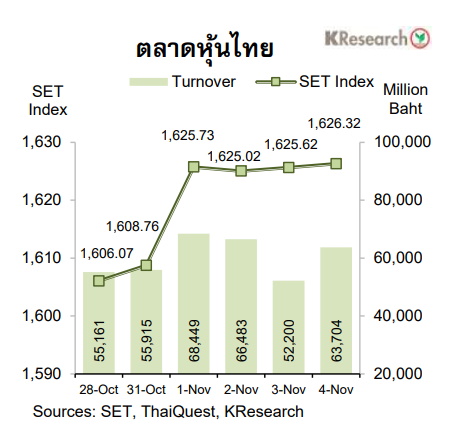 กราฟตลาดหุ้นไทย