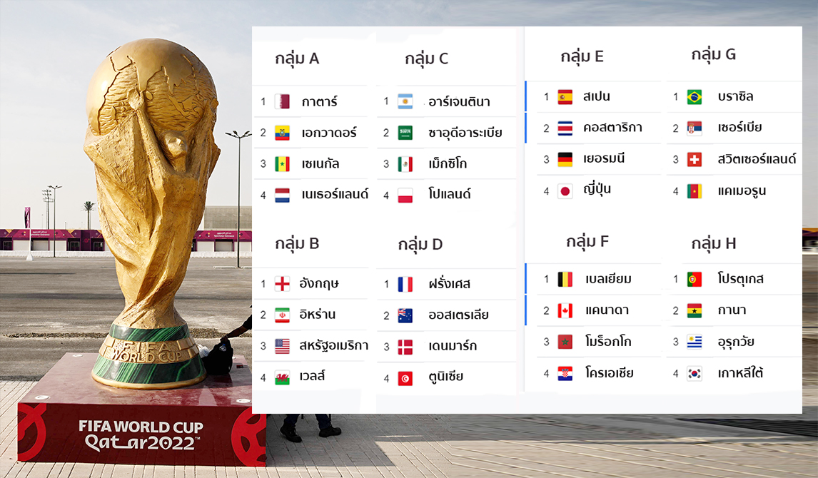 รายชื่อนักเตะ ชุดสู้ศึก ฟุตบอลโลก รวมทีมเต็ง – เคยคว้าแชมป์