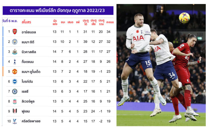 ตาราง-7พย'3