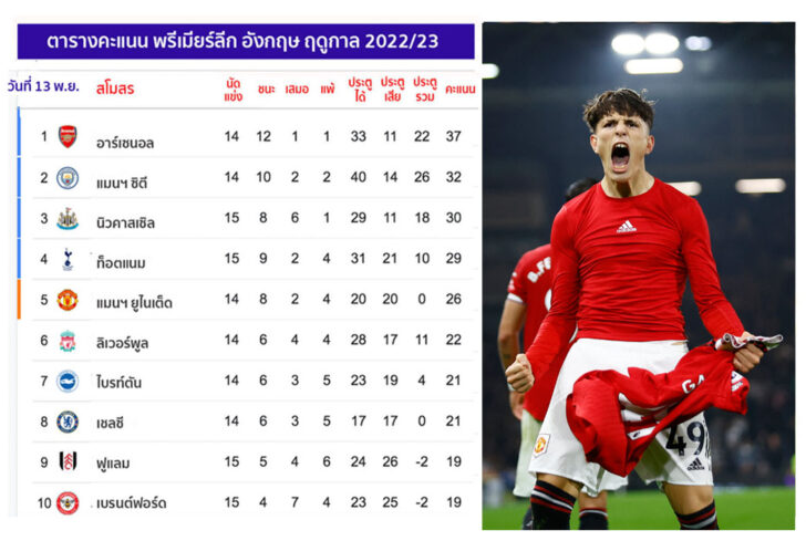 ตาราง4-12พย