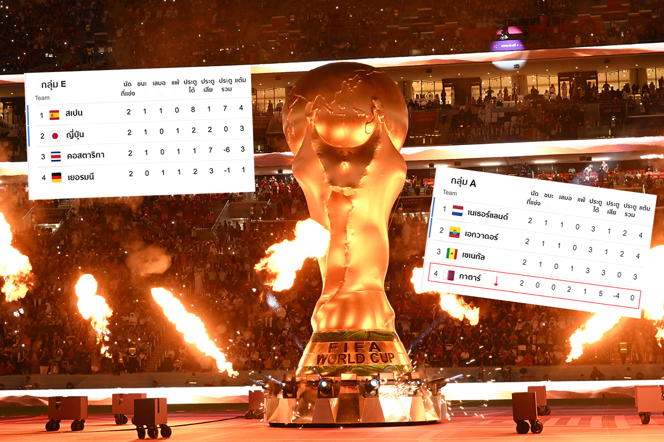 ตารางคะแนน ฟุตบอลโลก 2022 ฝรั่งเศส บราซิล โปรตุเกส ฉลุย