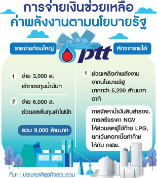 ตาราง ปตท.
