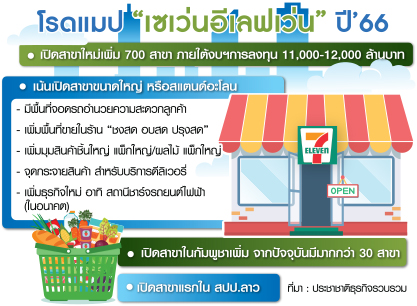 ตารางเซเว่น
