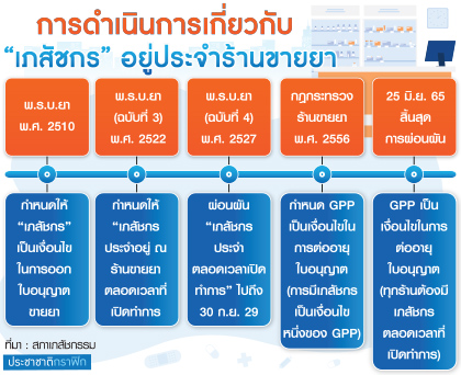 ตารางเภสัชกร