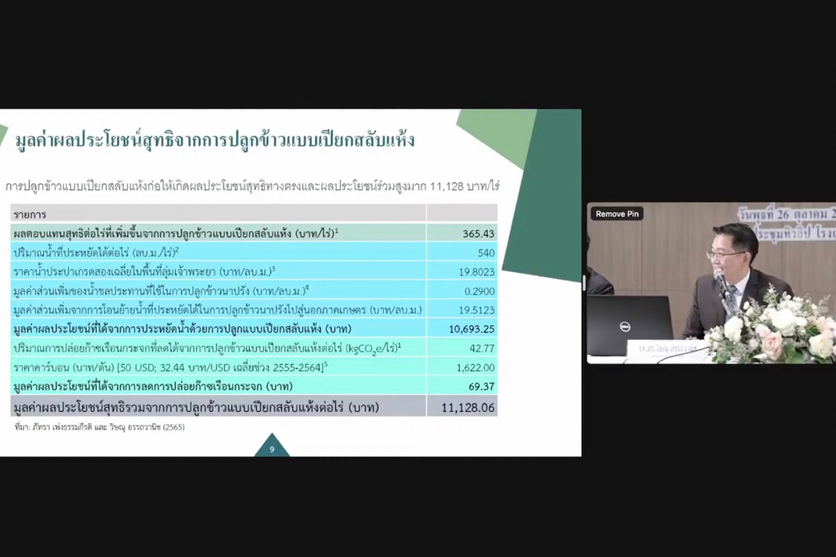 ประกันรายได้ข้าว กระทบแผนลดคาร์บอนไทย