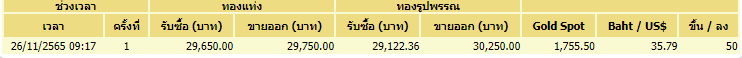 ราคาทอง-01-26 พ.ย.65